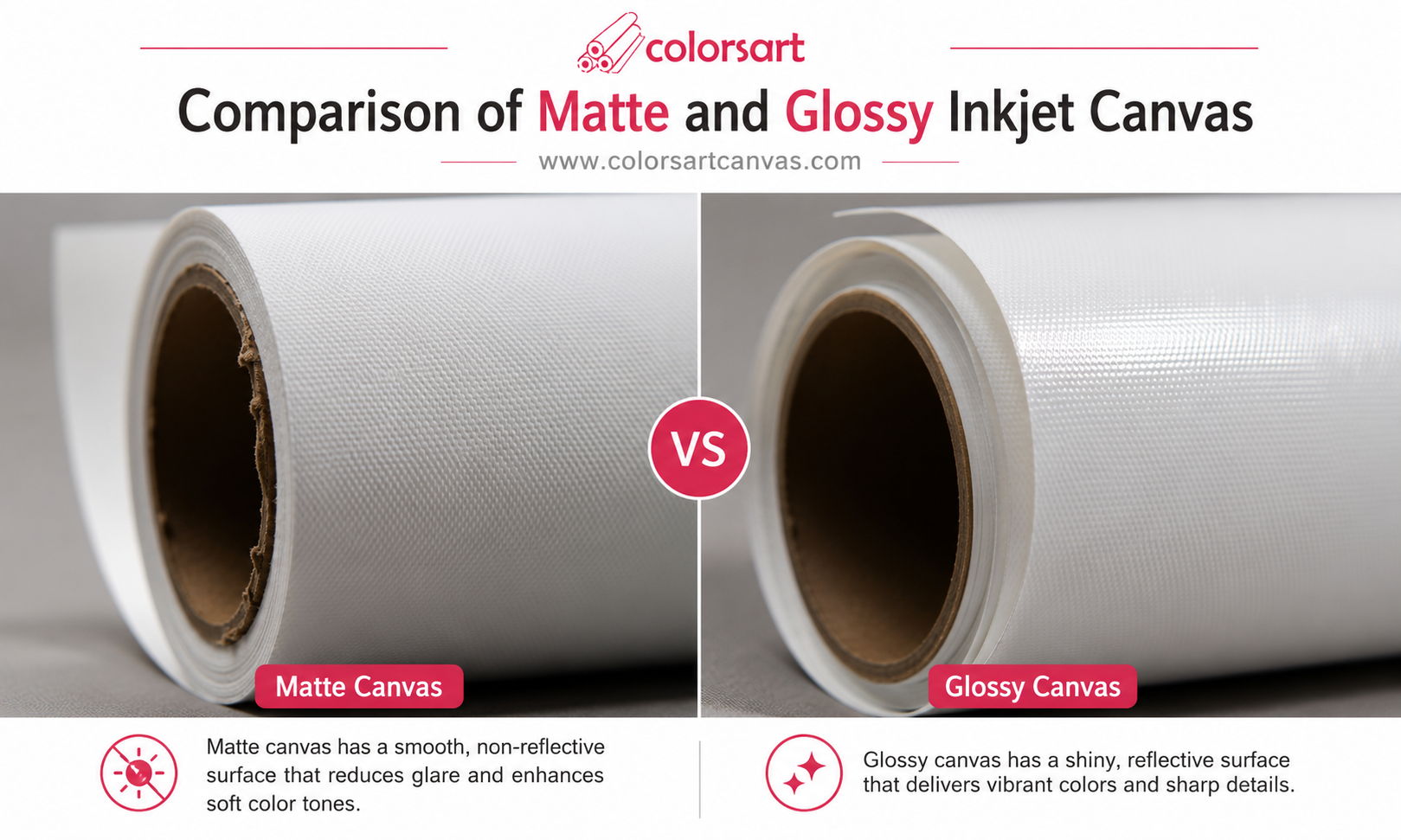 Comparison of matte and glossy inkjet canvas