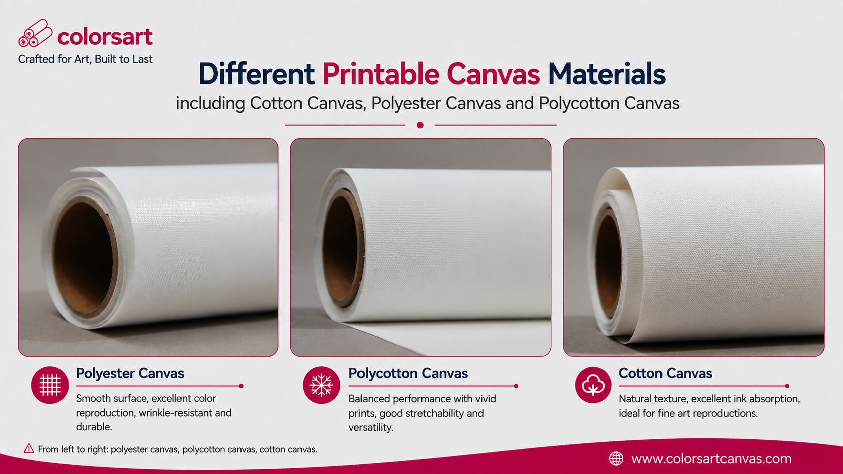 Different printable canvas materials including cotton canvas, polyester canvas and polycotton canvas