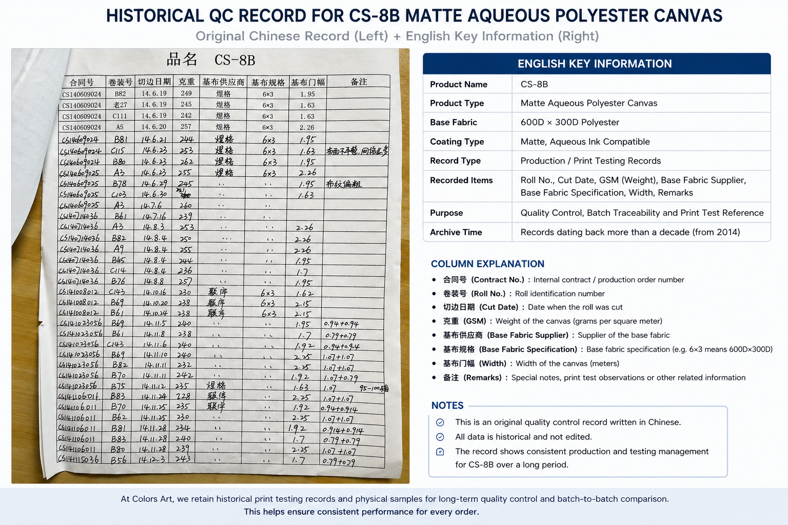Historical CS-8B printable canvas quality control record from 2014