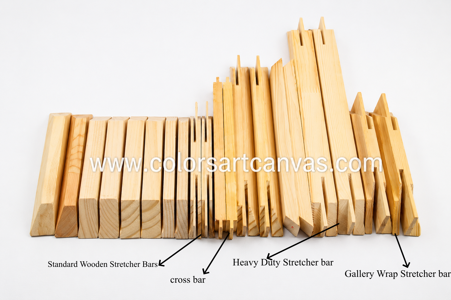 Standard gallery wrap and heavy duty wooden stretcher bar profile comparison